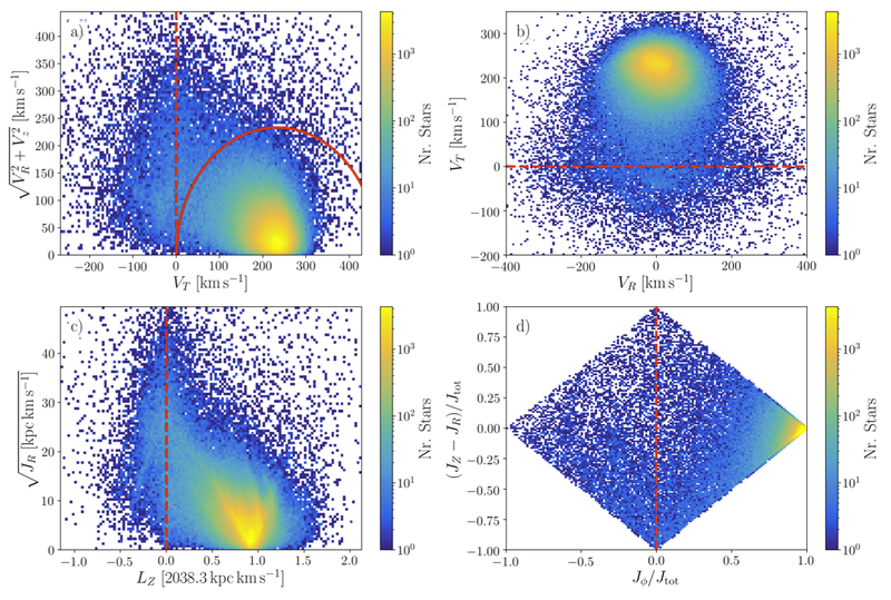 GALAH DR3 Kinematics and Dynamics