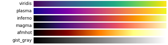 Matplotlib color maps reference