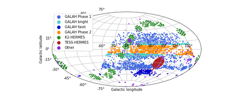 GALAH DR4 sky map
