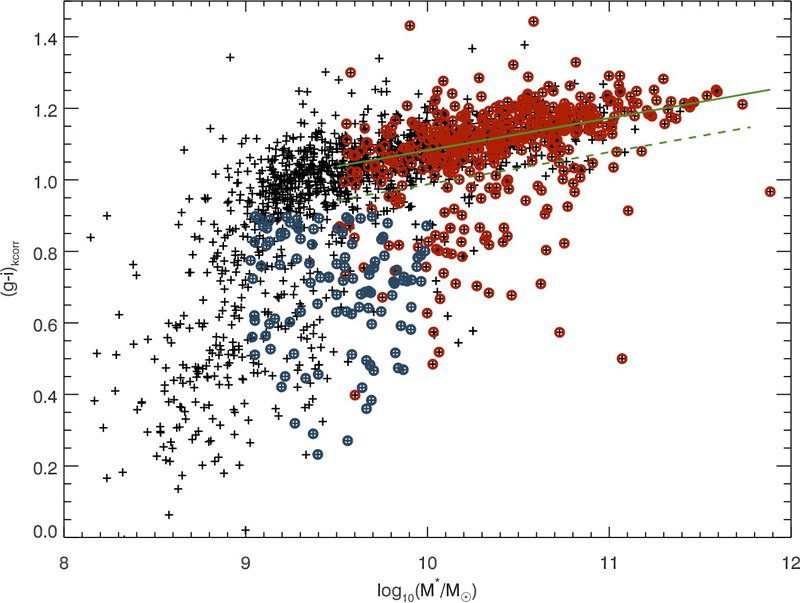 SAMI Clusters Colour-Magnitude Diagram
